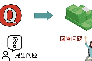 三种Quora赚钱方法,只要坚持发布高质量答案,你也能够轻松月入5000美元