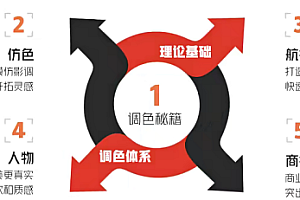 andy达芬奇调色进阶课1999【百度网盘】